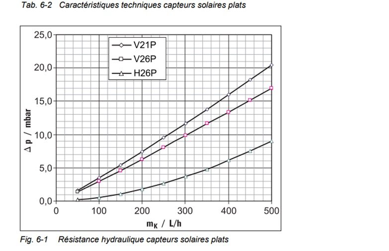 2024-01-31 - Extrait Rotex perte de charge panneaux.jpg