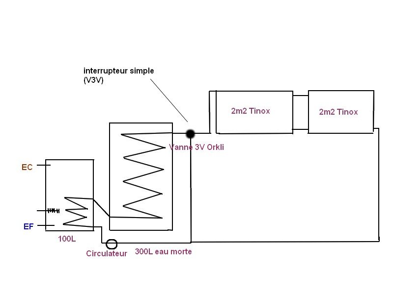 Systeme projet.jpg