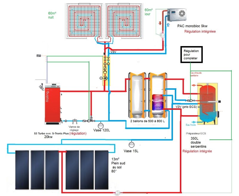 Plan chauffage et ecs 2.jpg