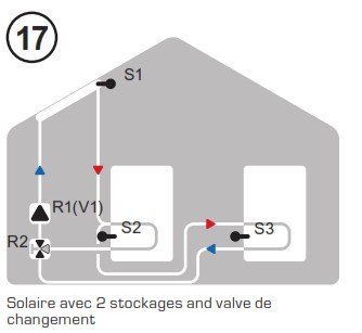 regul SOREL MTDC.jpg