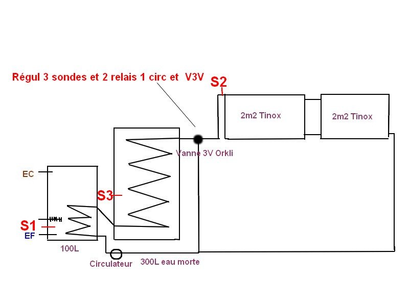 Systeme projet 2.jpg