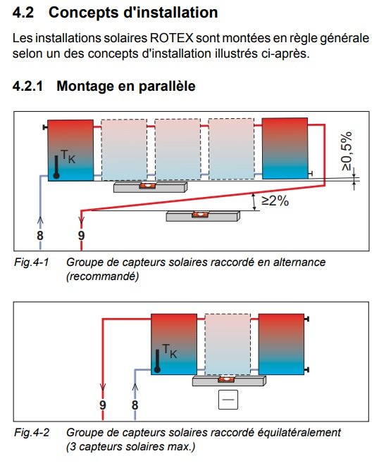 2024-02-10 - niveau panneaux.jpg