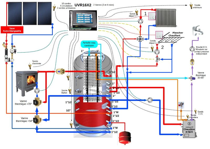 plan chauffage solaire et tampon10-2024 decouplage.jpg