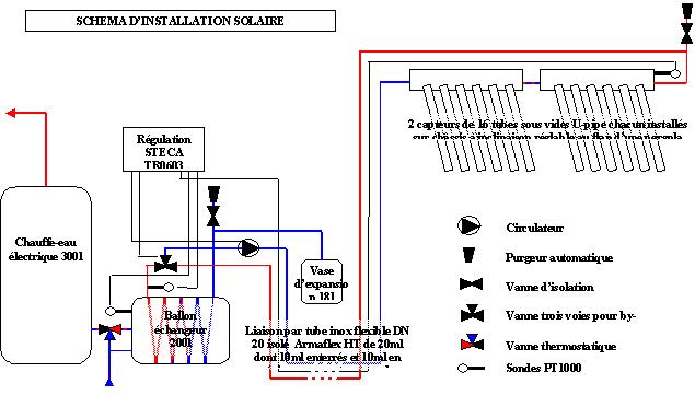 Installation solaire - Schéma - 2008-03-13.jpg