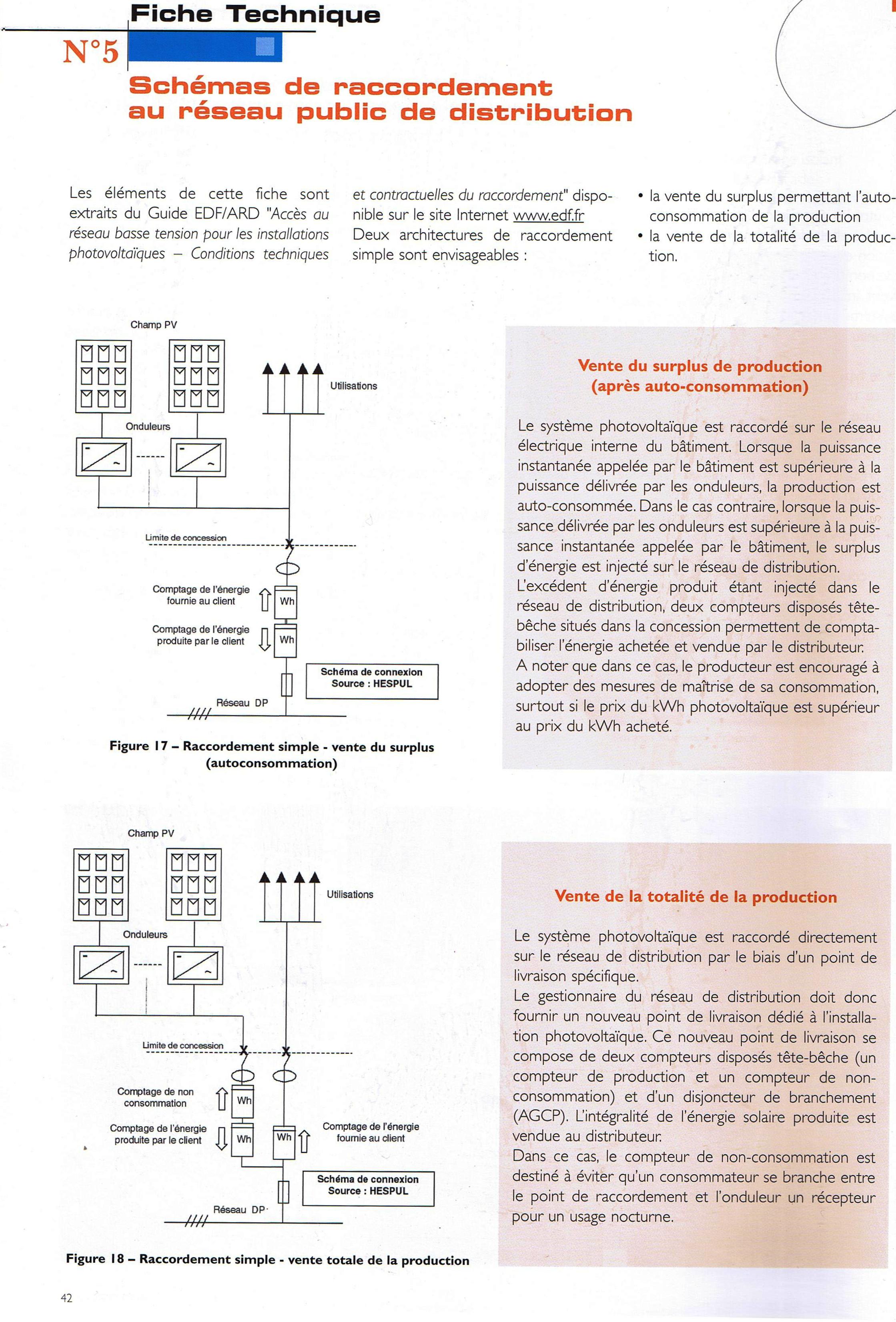 Shema de raccordement<br />Vente partielle<br />Vente total