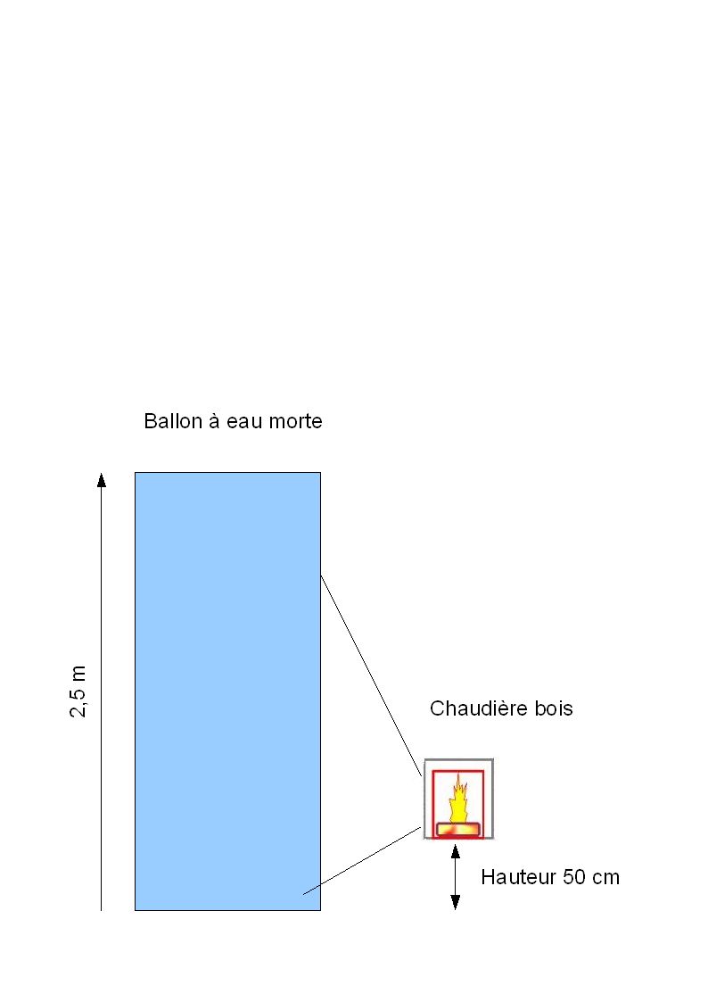 chaudiere bois.jpg
