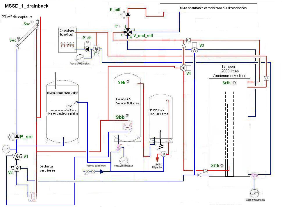 schema_MSSD_1_drainback.JPG