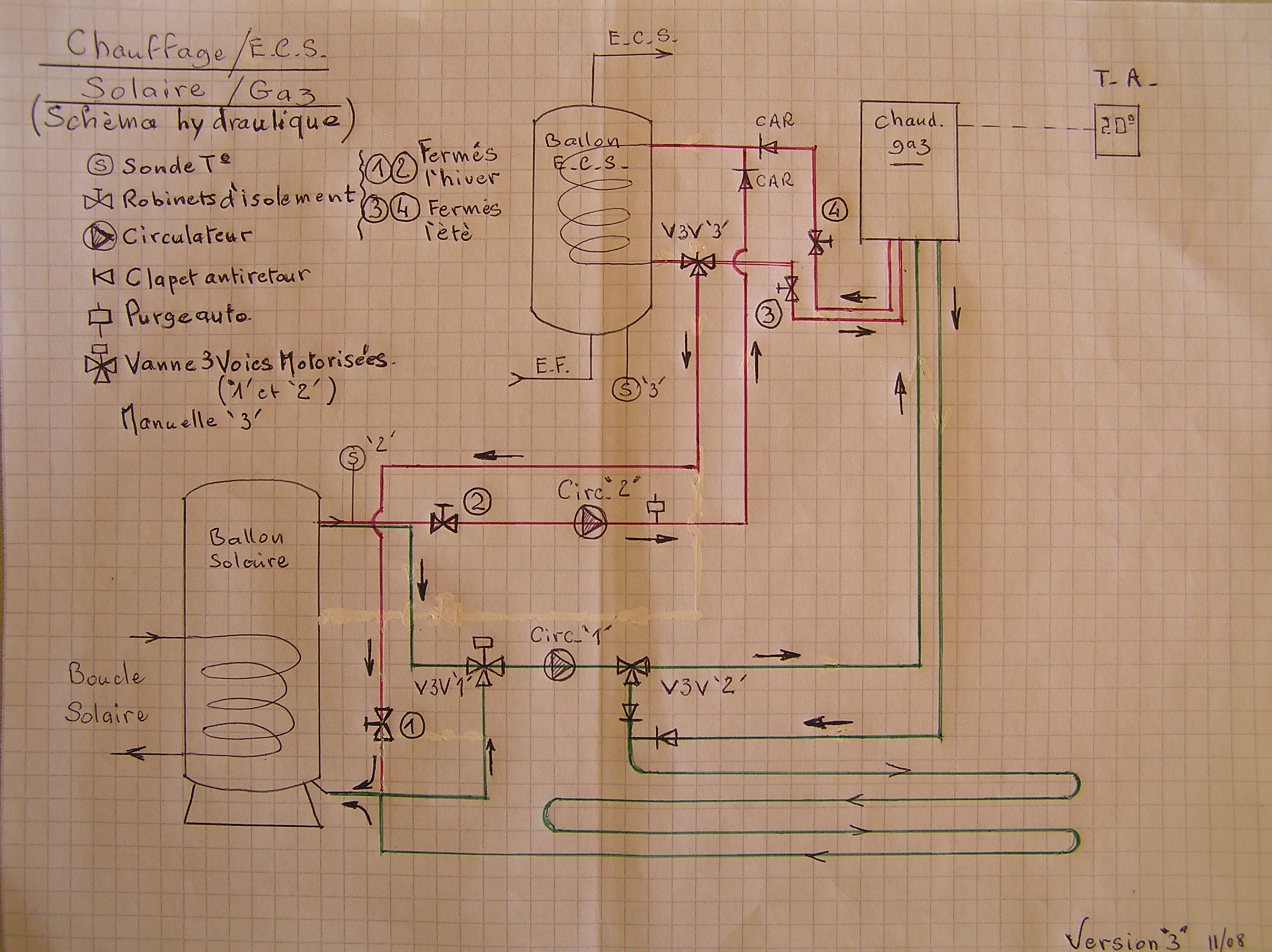 schema hydraulique chauffage/ECS