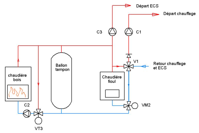 ssc projet 4.JPG