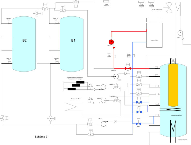 Schema stockage modif5_COGEN_COMBILR.jpg