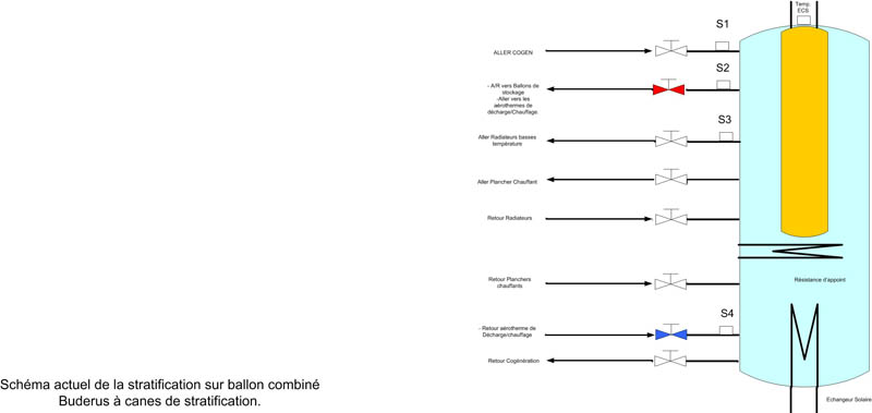 Schema stratificationLR.jpg