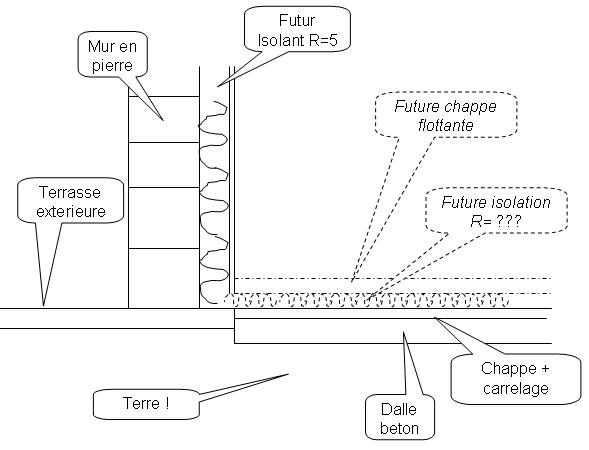 Plancher terre plein.jpg