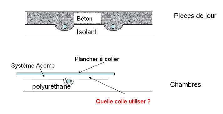 Isolant sous plancher.jpg