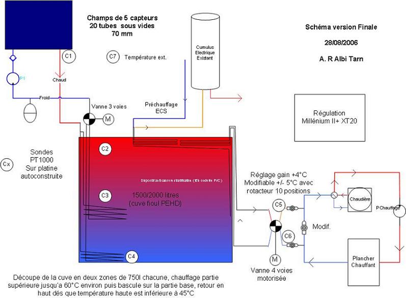 schema final AR.JPG