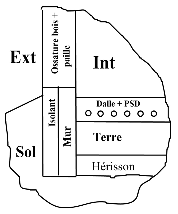 psd sur terre + hérisson avec isolation extérieure