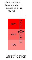 stratification.jpg