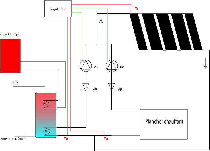 schema energie solaire.jpg