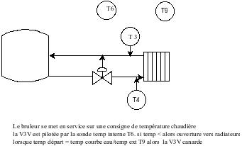 schema canard