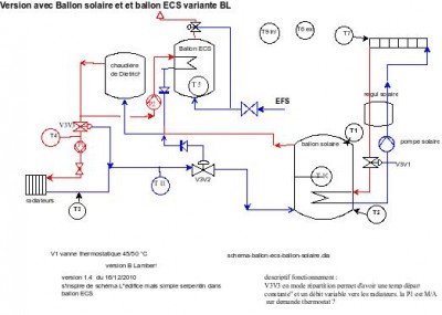 schema-ballon-ecs-ballon-solaire.jpeg