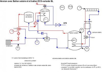 schema-ballon-ecs-ballon-solaire.jpeg