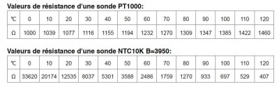 Tableau R sondes.JPG