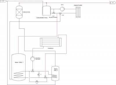 Phase 1 <br />Reste à voir si je met 2 cuves ou 1 seul avec eau chaude instantannée