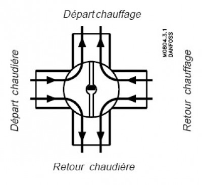 schema normal vanne 4 voies.jpg