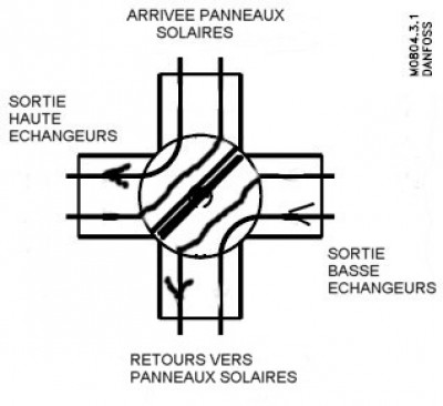 schema vanne 4 voies stockage.jpg