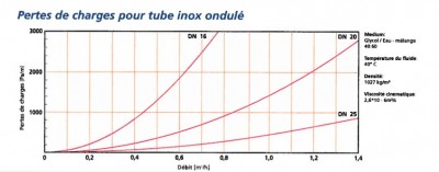 Pertes de charges inox.jpg