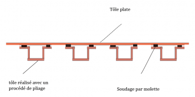 2ème solution: tôles en U soudées