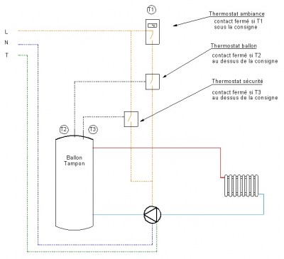 Thermostat sur ballon.JPG