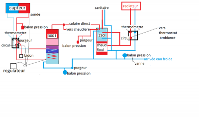 shema chaudiere+ECS solaire.JPG