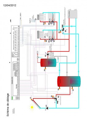 Configuration Resol