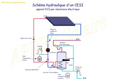 cesimodif.jpg