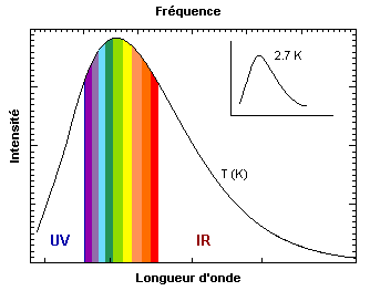 spectre-planck.gif