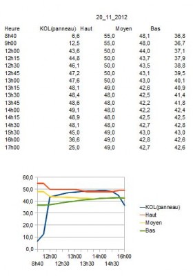 courbe20112012.JPG
