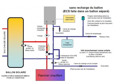 bernardrufo-futur installation modif.jpg