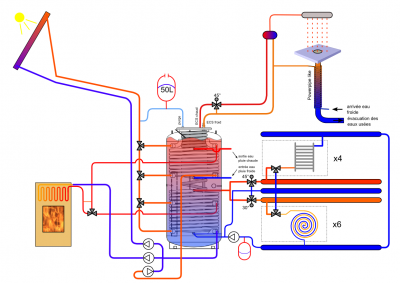 annexe - plan ssc v1r0