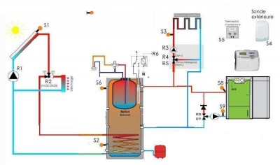 schema okof 1.JPG