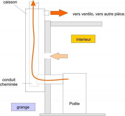 bidouille conduit.jpg