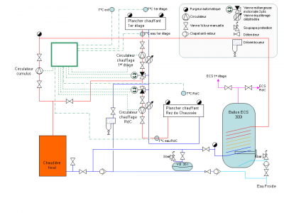 Installation chauffage+ECS actuelle