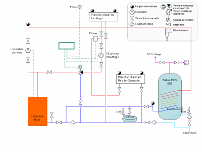 Installation chauffage+ECS initiale