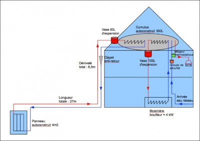 Thermosiphon.png