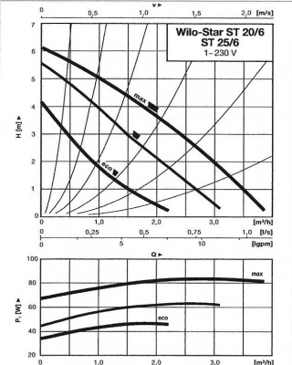 diagramwilost20-6.jpeg