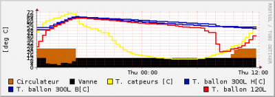 pertes_thermiques_ballon.png