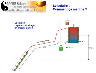 Thermosiphon.jpg