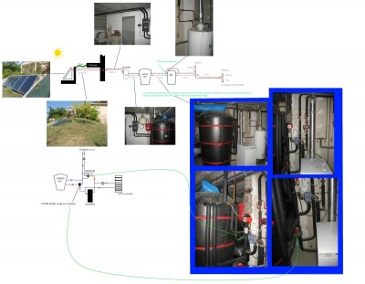 schéma de l'installation complète avant modif