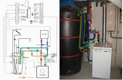 schéma explicatif du projet