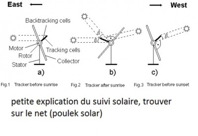 suiveur solaire.jpg