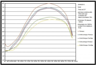 bilan solaire 24.9.2013.jpg